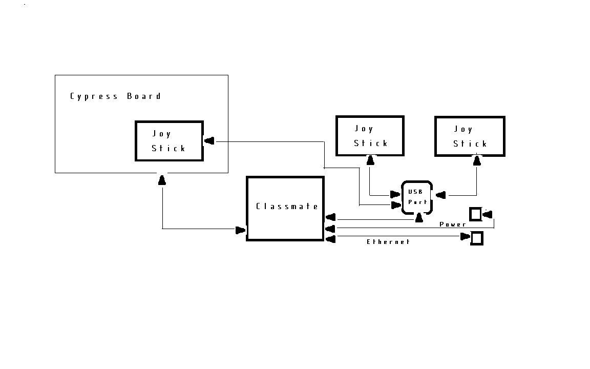 Control wire layout.jpg