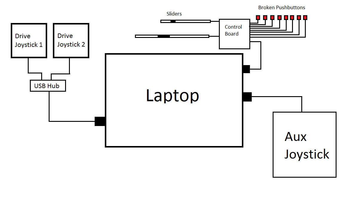 Controls Block Diagram.png