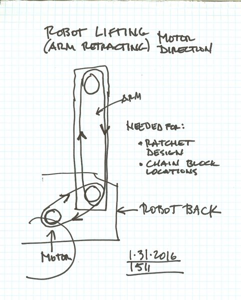 File:Scaler linear motor direction.jpg