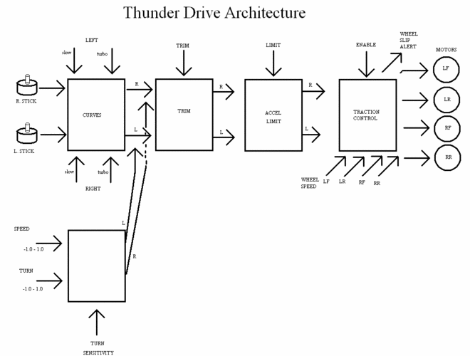 Thunderbot1.GIF