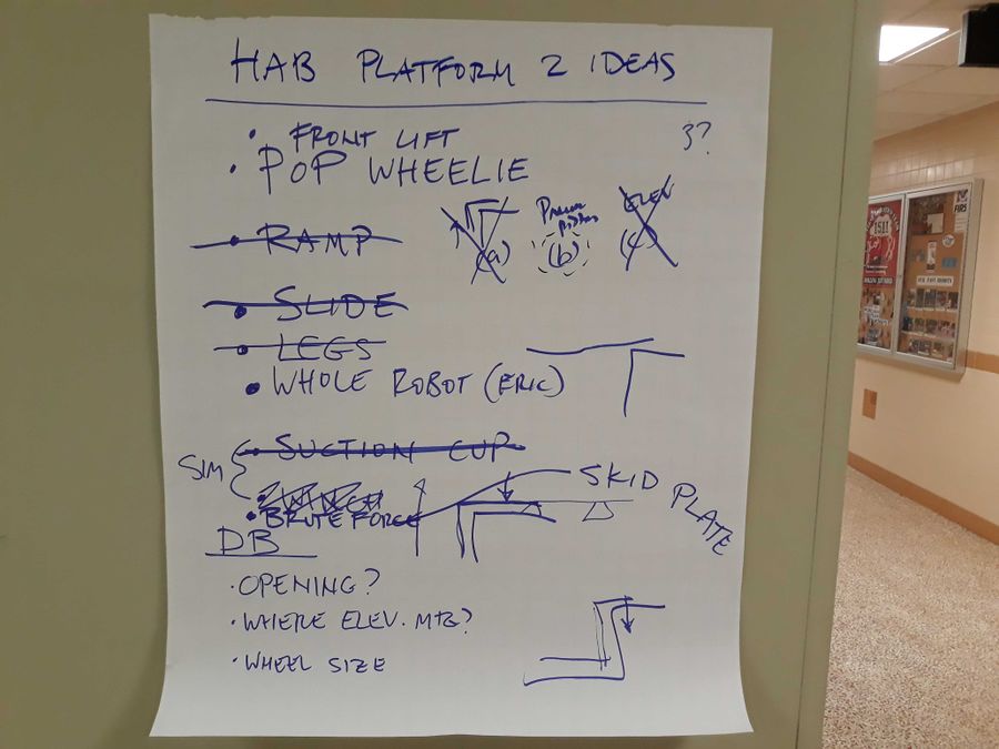 Hab platform 2 ideas.jpg