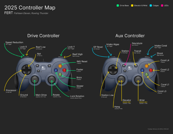 2025 Controller Map V1